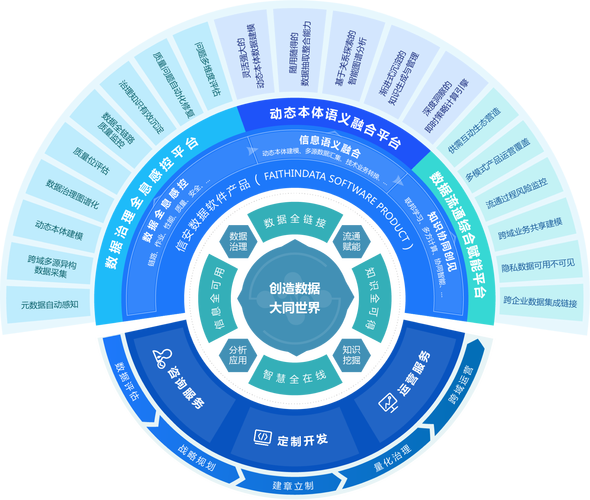 综合服务商 以数据价值创造为核心的综合运营服务
