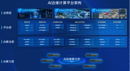 专业生产厂家!itc分布式综合管理系统助力指挥中心打造高效、智能的视听管控新体验!