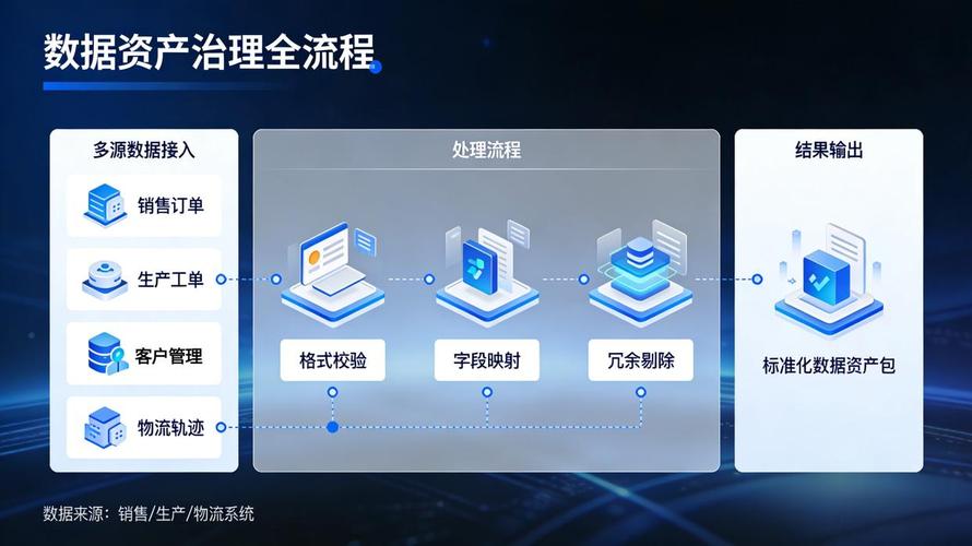 专业做数据产品开发的供应商