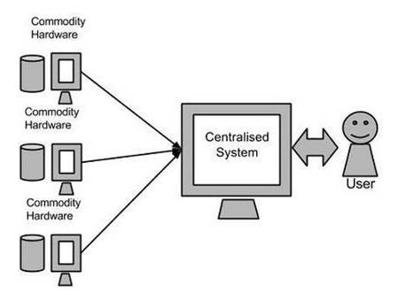 大数据技术基石 Hadoop数据处理服务全解析