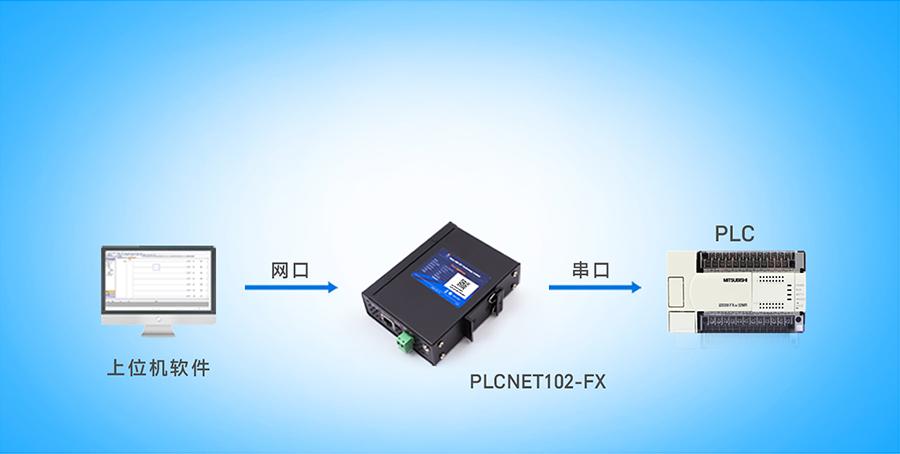 FX系列PLC串口数据转Modbus TCP网口数据处理服务实现指南